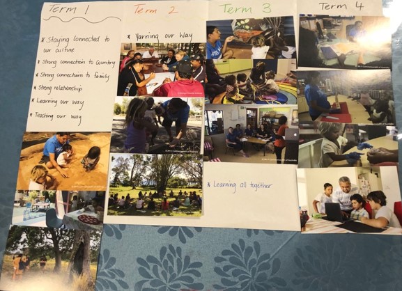 A collage of photos and notes on the ideal preschool year for their children though images
