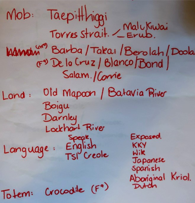 Image of notes on paper. Mob: Taepitthiggi, Torres Strait (Malu Kiwai, Erub), Barba / Takai / Berolah / Doola / Dela Cruz / Blanco / Bond / Salam / Corrie. Land: Old Mapoon / Batavia River, Boigu, Darnley, Lockhart River. Language: speak English, TSI Creole, Exposed to KKY, Wik, Japanese, Spanish, Aboriginal Kriol, Butch. Totem: Crocodile.